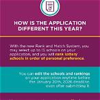 can schools apply for lottery funding
